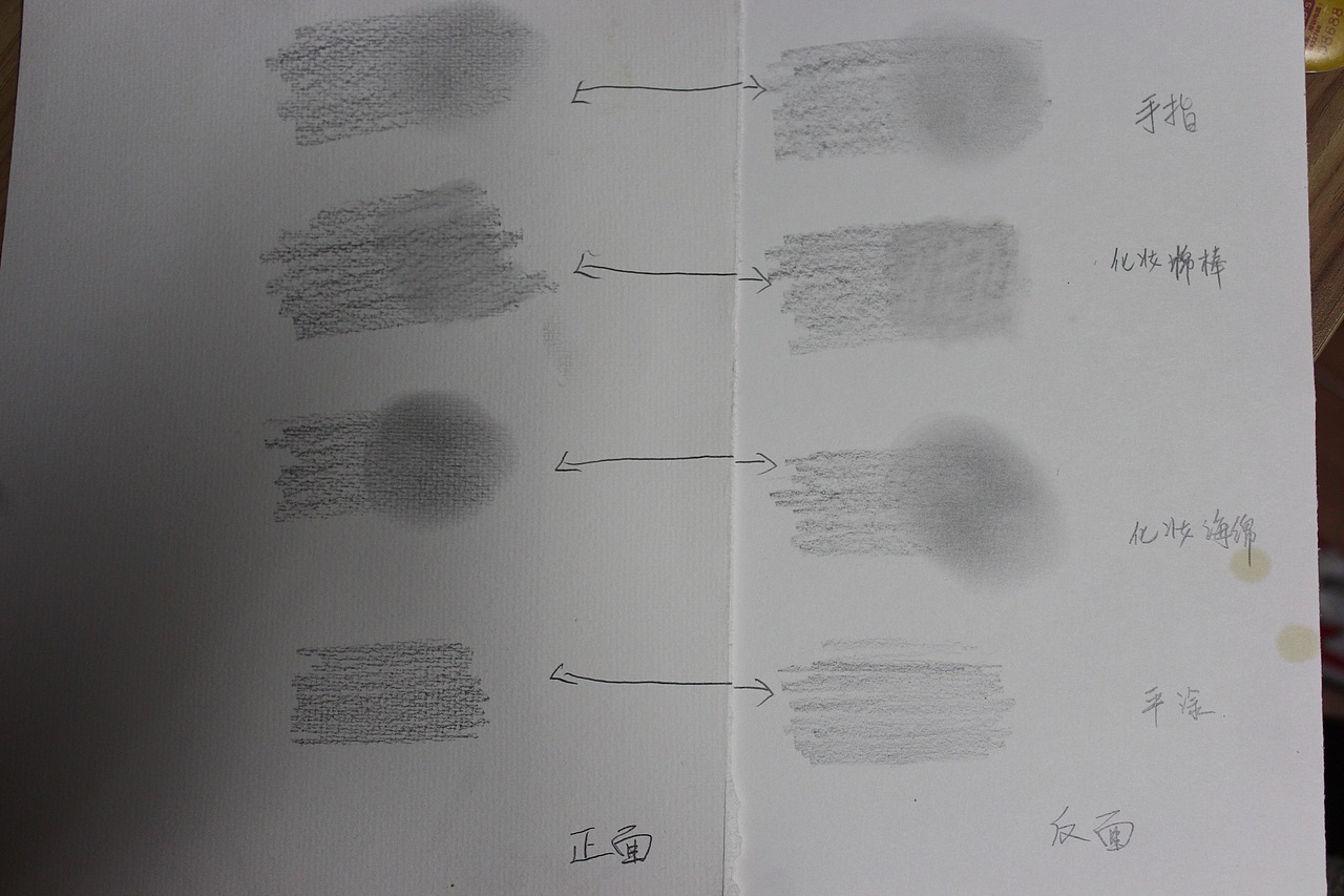 用铅笔描绘现实(材料测试和技法讲解)(图ZMTY4NzAxMzI=) - 绘画 - 站酷设计师浪尾仙原创素材 - 站酷ZCOOL