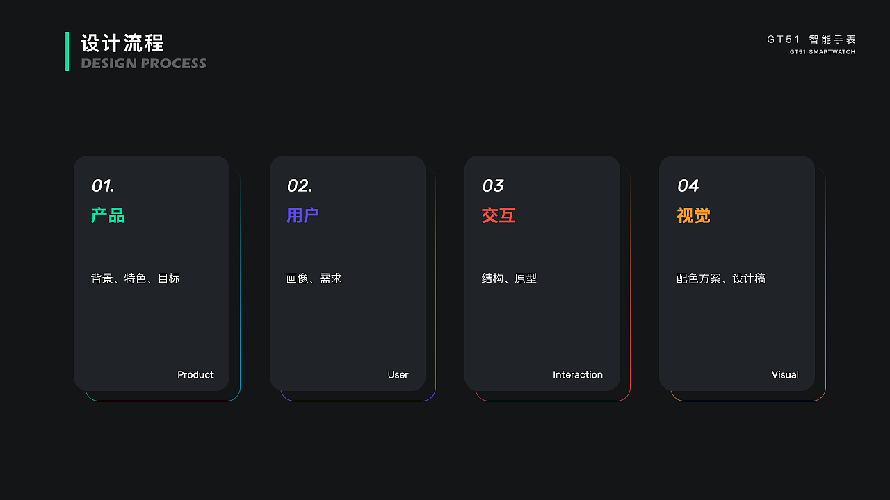 智能穿戴设备&APP 界面设计（图ZMjYyMTA2MTgw） - APP界面 - 站酷设计师敌不旧安原创素材 - 站酷ZCOOL