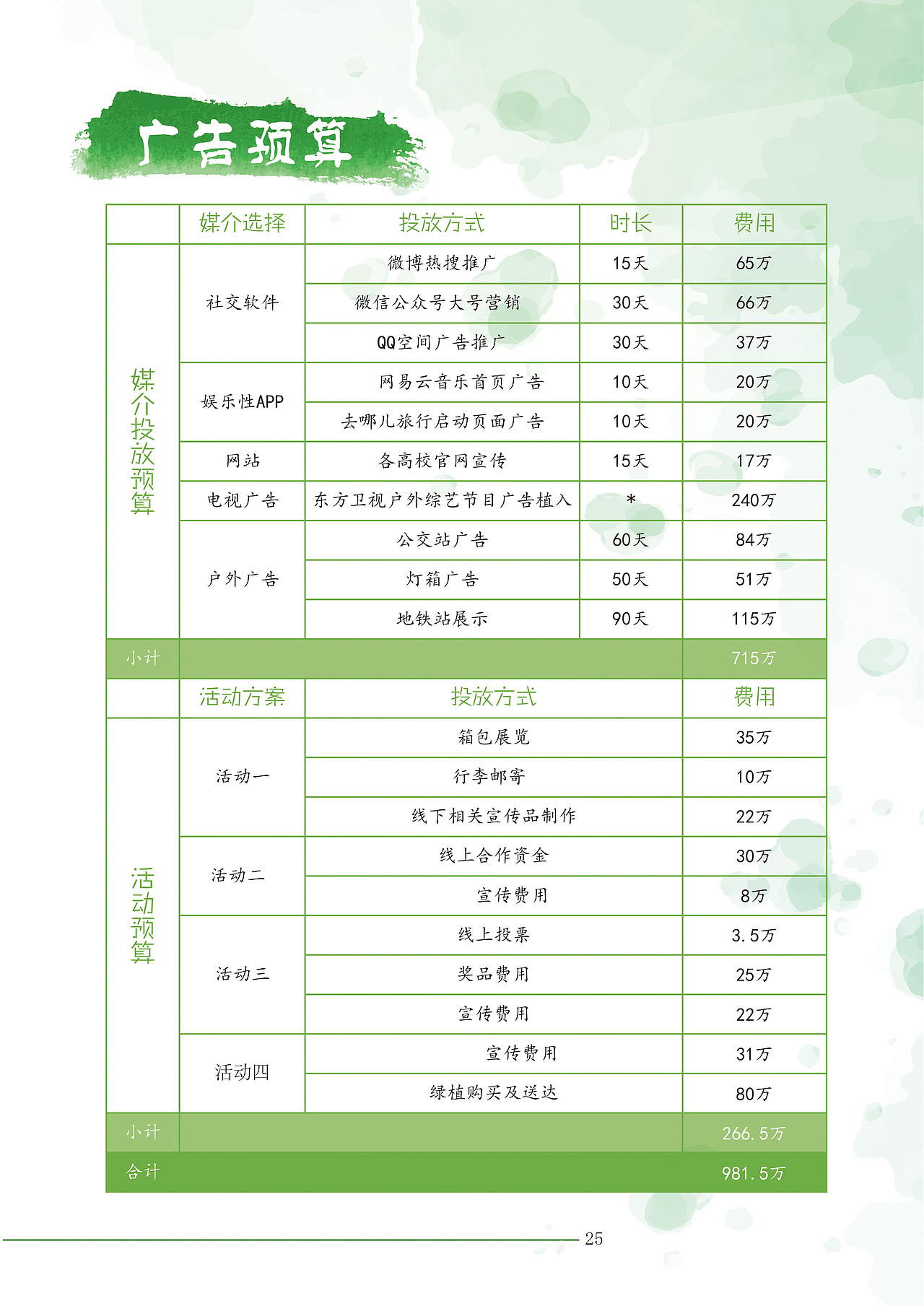 中国大学生广告艺术大赛（图ZODQyNDY3NzI=） - 文案/策划 - 站酷设计师Lupining原创素材 - 站酷ZCOOL