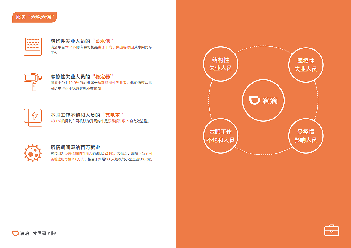 “数”说滴滴企业宣传册（图ZMjM0MjgzNTQ0） - 书籍/画册 - 站酷设计师GarryYoung原创素材 - 站酷ZCOOL