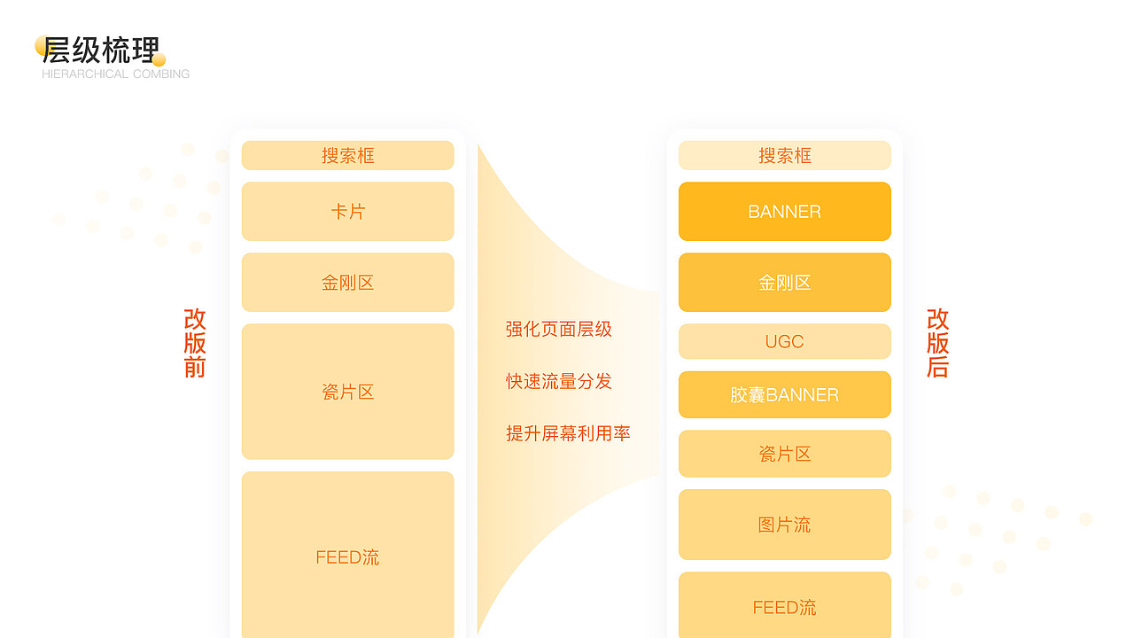 作品集（图ZMjI1NjY5MjM2） - APP界面 - 站酷设计师空箜原创素材 - 站酷ZCOOL