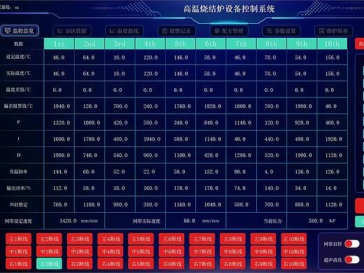 高温烧结炉设备控制系统（上线）