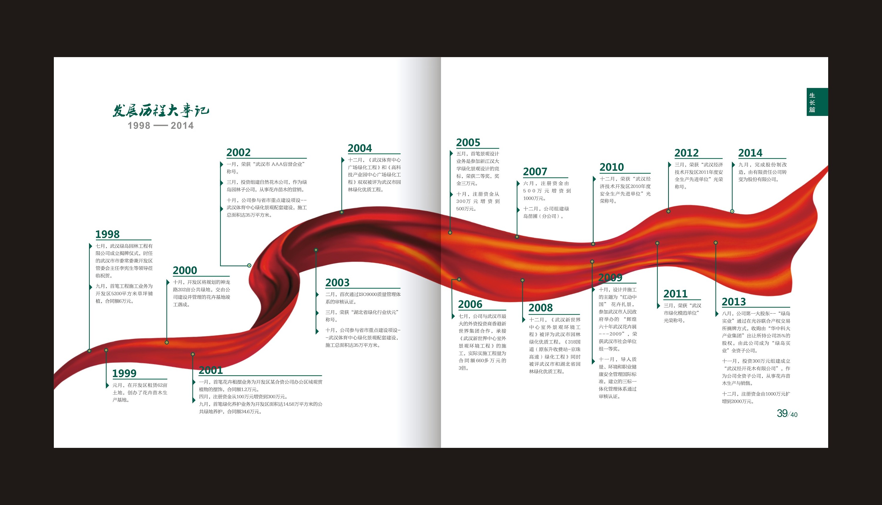 绿岛园林15周年纪念册 [画册]