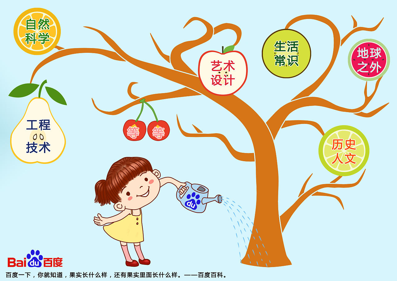 知识之树|平面|海报|初末007 - 原创作品 - 站酷 (zcool)