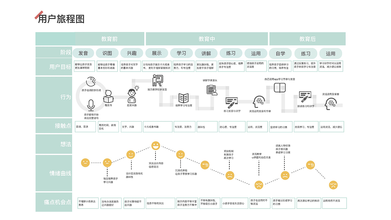 作品集（图ZMTY2MjAxMDk2） - 交互/UE - 站酷设计师温润如玉的流氓兔原创素材 - 站酷ZCOOL