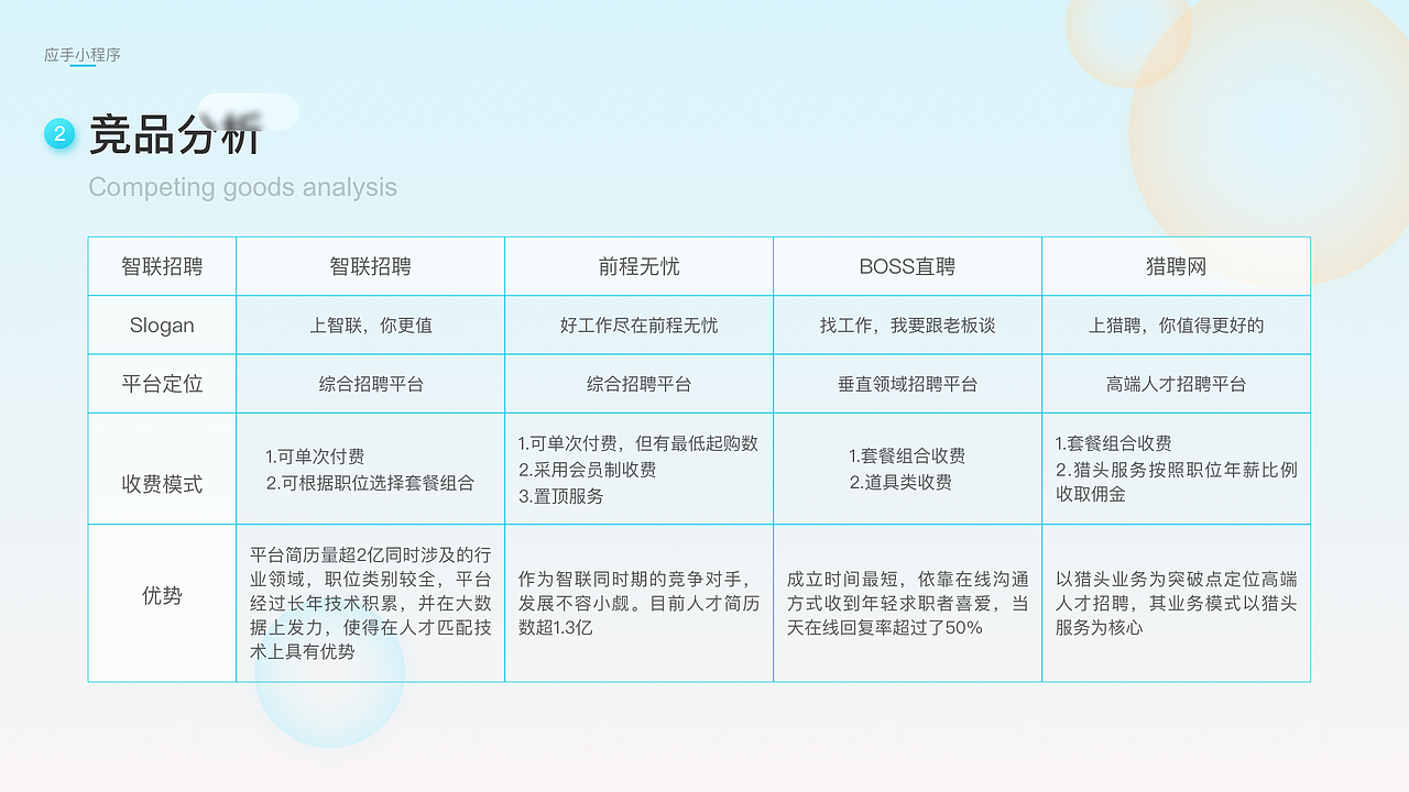作品集（图ZMjQ0NzY1NDQ0） - APP界面 - 站酷设计师丹丹说她老打喷嚏原创素材 - 站酷ZCOOL