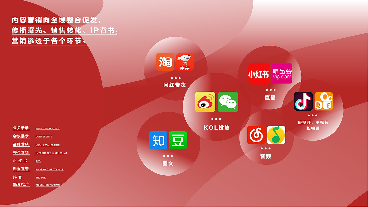 《问图全案营销》问图品牌营销品牌升级最佳实践先行者