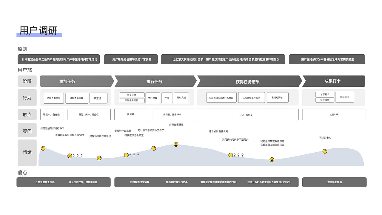 2019——2020 个人作品整理（图ZMjAzNTU4MDU2） - 软件界面 - 站酷设计师奈良NL原创素材 - 站酷ZCOOL