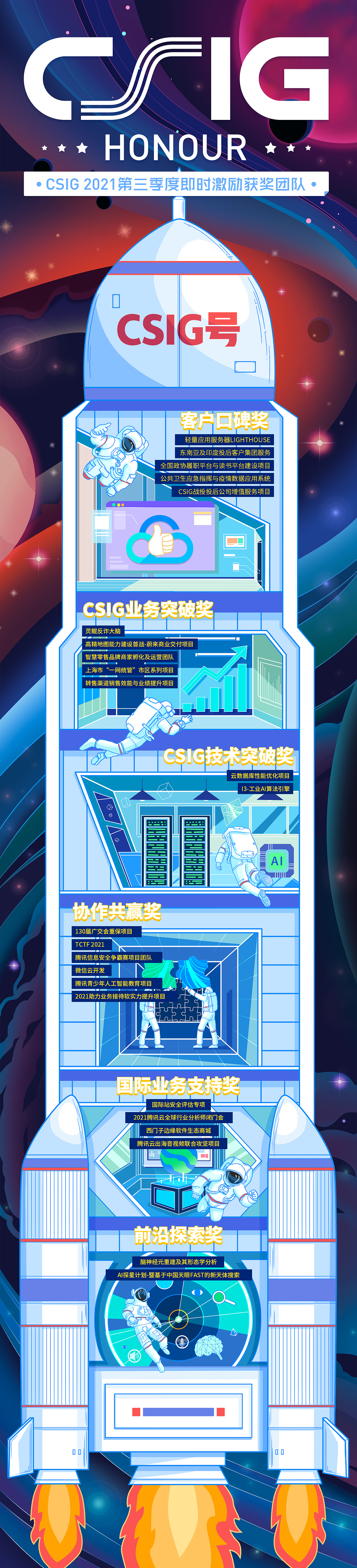 腾讯CSIG获奖团队长图