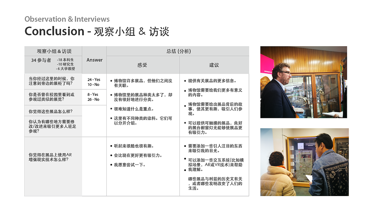 作品集 Portfolio（图ZMjE4MTg5ODI4） - 交互/UE - 站酷设计师LittlesunzzZ原创素材 - 站酷ZCOOL