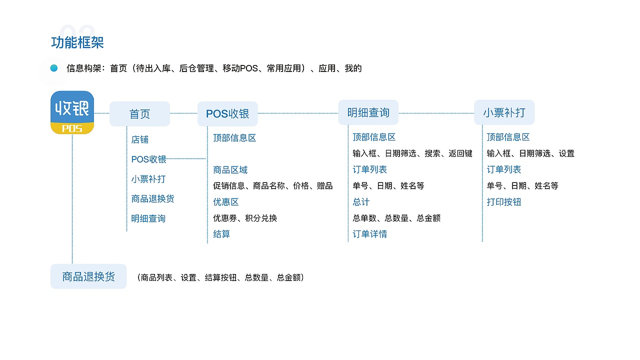2020个人作品集（图ZMjM5MDIwODky） - APP界面 - 站酷设计师神下无言原创素材 - 站酷ZCOOL