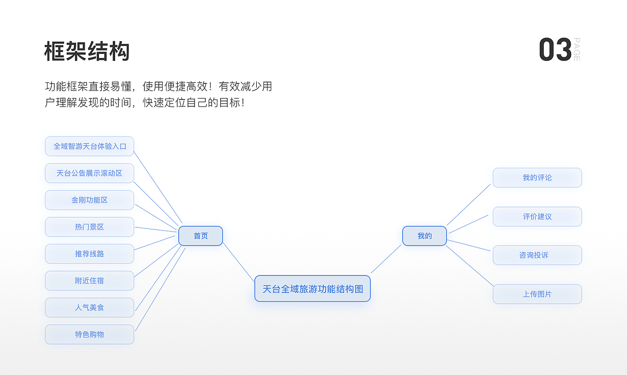 全域旅游小程序（图ZMTg2NDY5OTg0） - 其他UI - 站酷设计师旋转小清蛇原创素材 - 站酷ZCOOL