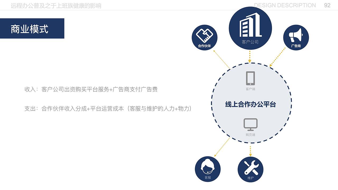 远程办公普及之于上班族健康的影响（图ZMjE5MzI3MzU2） - 交互/UE - 站酷设计师闫雪1204原创素材 - 站酷ZCOOL