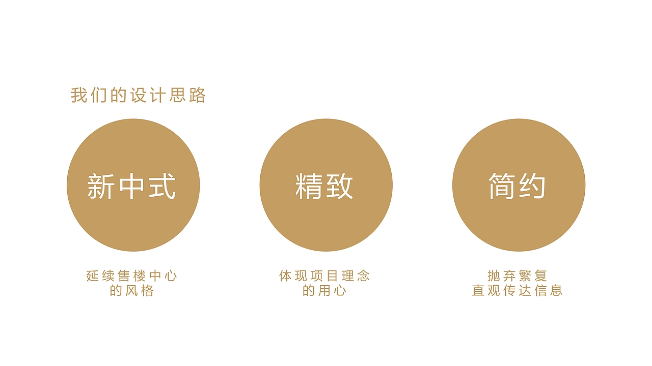 售楼部工法展厅提案（图ZMjU3NzQ1NjE2） - 展陈设计 - 站酷设计师杜都督原创素材 - 站酷ZCOOL