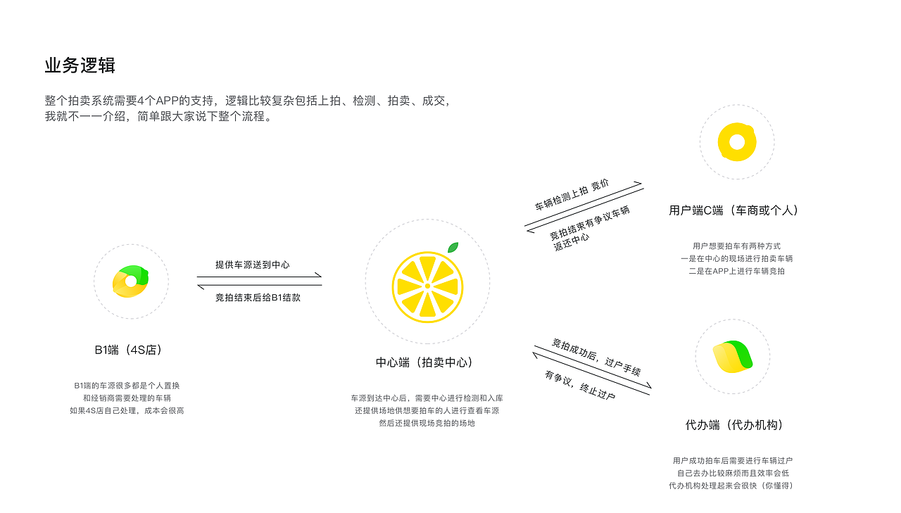 小柠拍_2.0迭代升级 设计复盘（图ZMjE3NTk2NjE2） - APP界面 - 站酷设计师火柴_原创素材 - 站酷ZCOOL