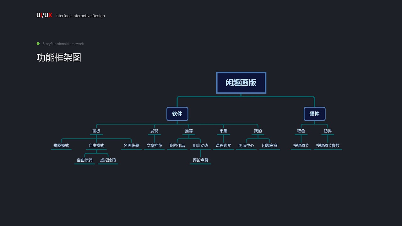 “闲趣画板”针对老年人的画板app
