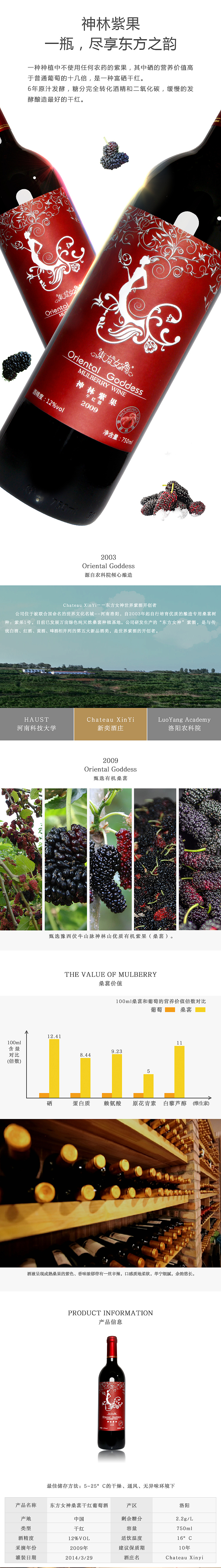 16年制作的一些详情（图ZODU0ODQyNDQ=） - 电商 - 站酷设计师青云安达原创素材 - 站酷ZCOOL