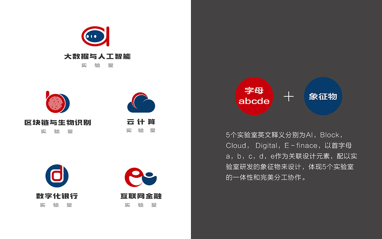 金融科技logo设计灵感记录