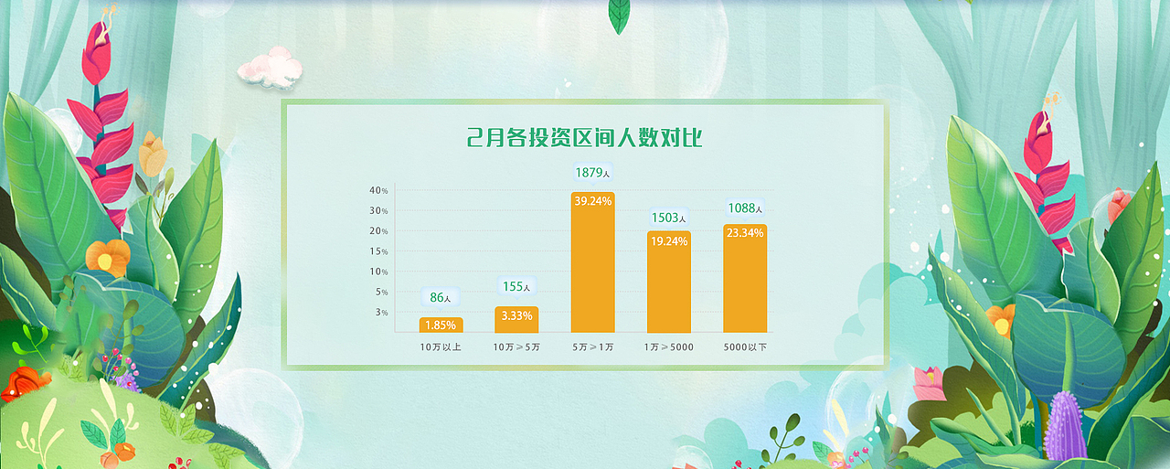 两套 运营报告、部分微博日签图（图ZMTQ3MzM0ODIw） - 其他平面 - 站酷设计师Jin晋原创素材 - 站酷ZCOOL