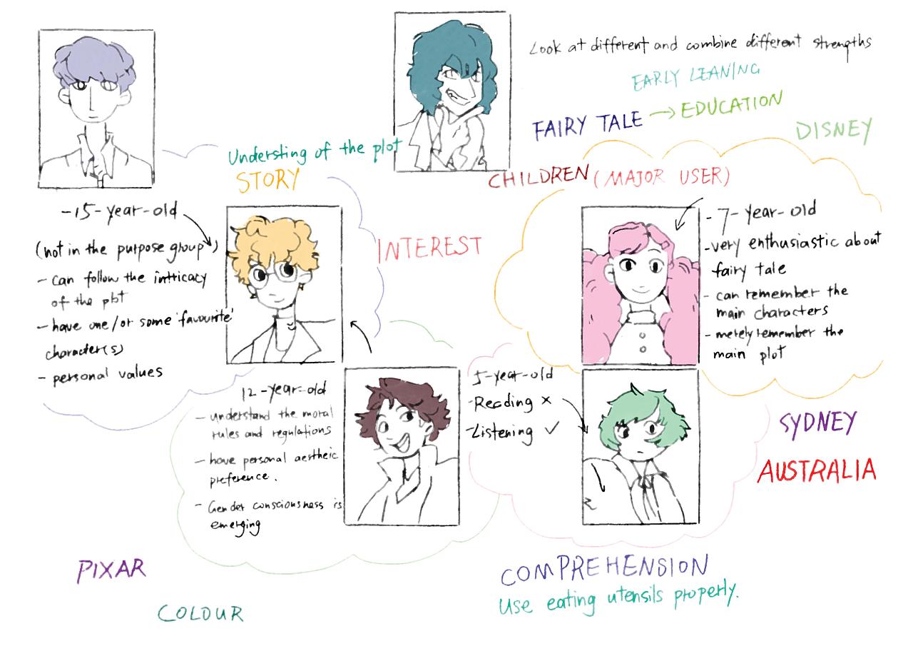 Gemary Grimm's Fairy Tales