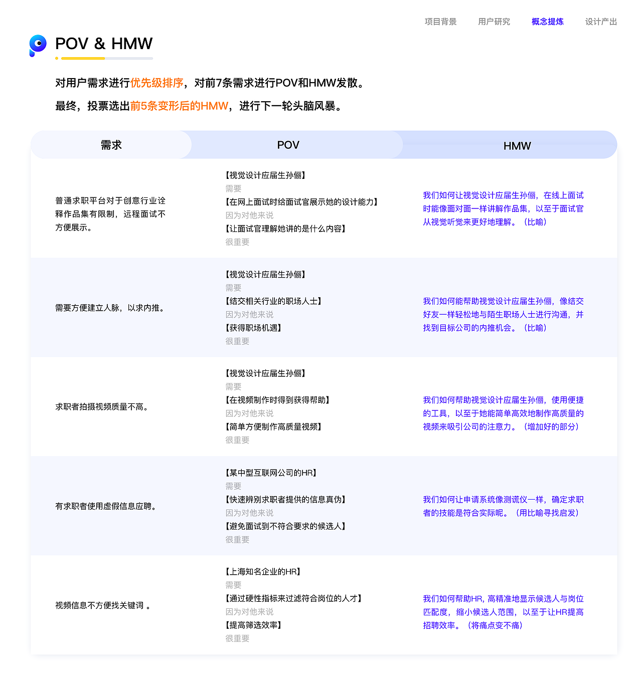 小视聘-中国产品设计大赛赛季二作品（图ZMjIxNDk1MDU2） - 交互/UE - 站酷设计师磨叽磨叽豆豆原创素材 - 站酷ZCOOL