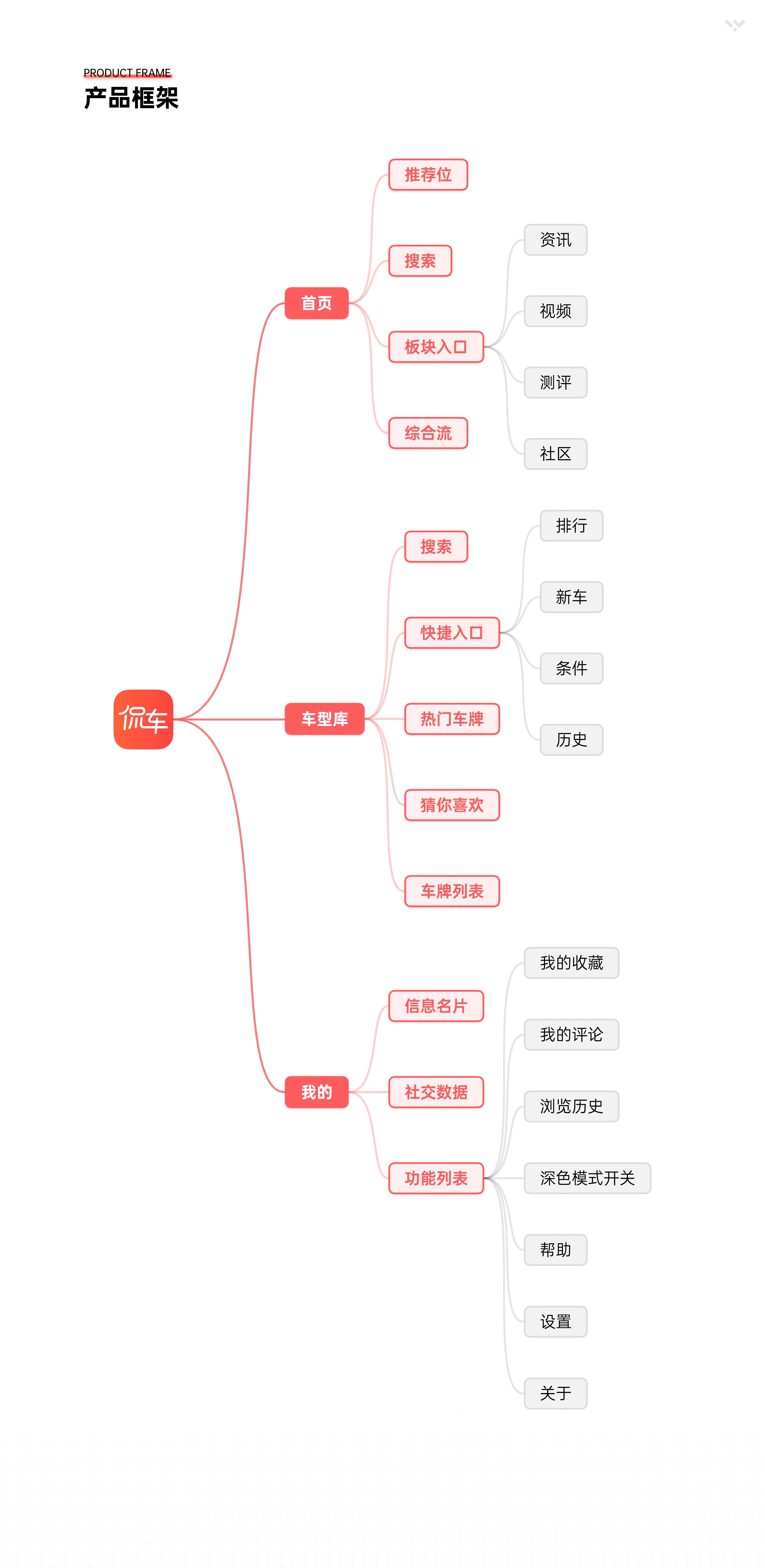 侃车App 2.0版（图ZMjI5MDM1OTI0） - APP界面 - 站酷设计师Flamotion_WY原创素材 - 站酷ZCOOL