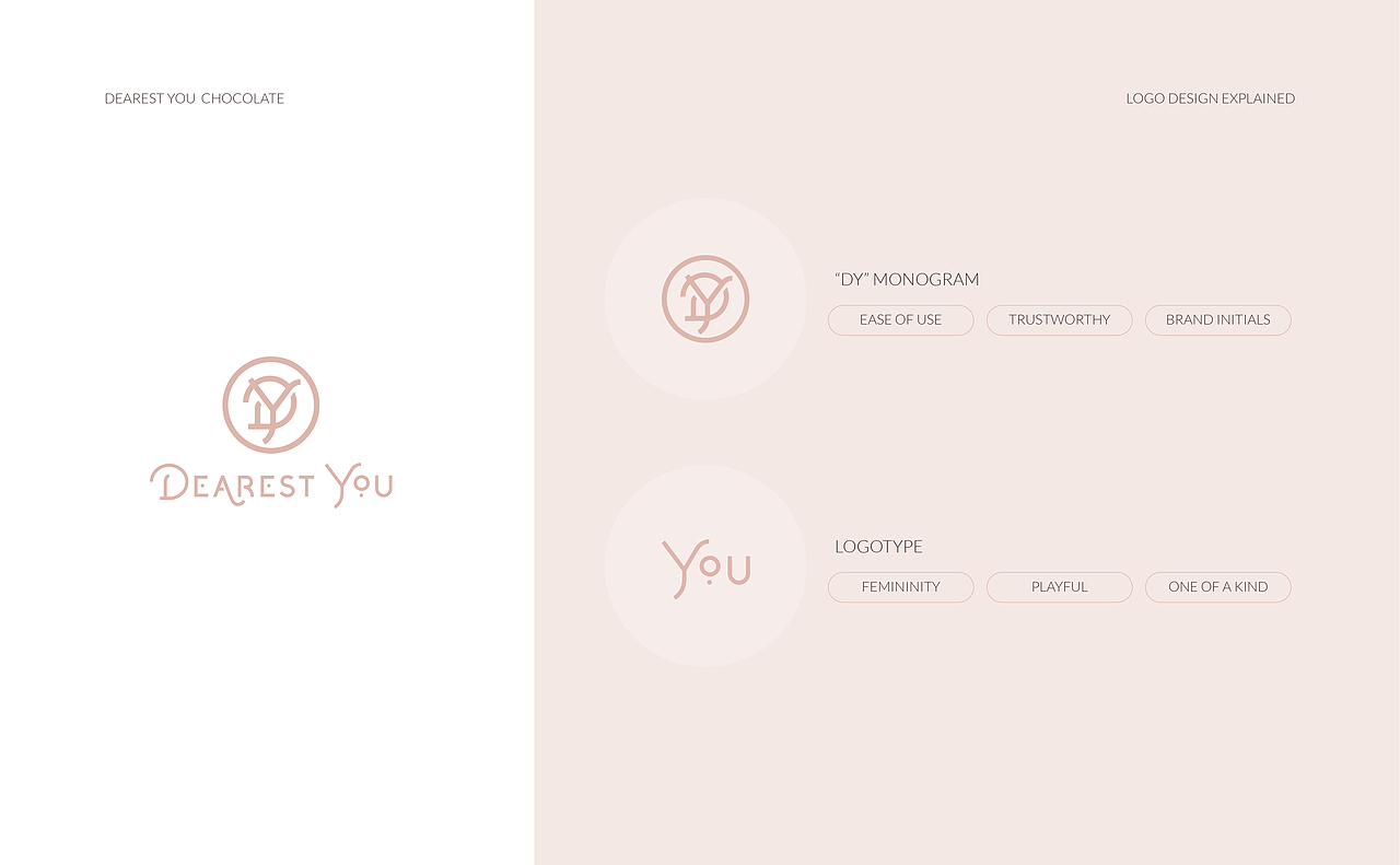 Dearest You 巧克力品牌/包装设计（图ZMTQxMzg3OTc2） - 品牌 - 站酷设计师焙客设计原创素材 - 站酷ZCOOL