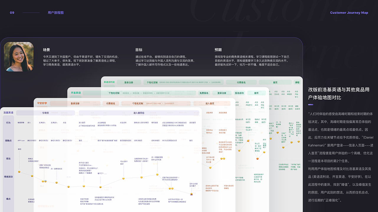 某英语学习类APP（图ZMjU2MTI2MDYw） - APP界面 - 站酷设计师Kachii原创素材 - 站酷ZCOOL