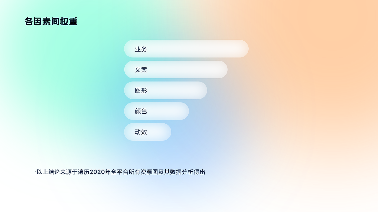 App资源位CTR点击率提升规则总结（图ZMjkzNTY1NjU2） - APP界面 - 站酷设计师弗利萨粑粑原创素材 - 站酷ZCOOL
