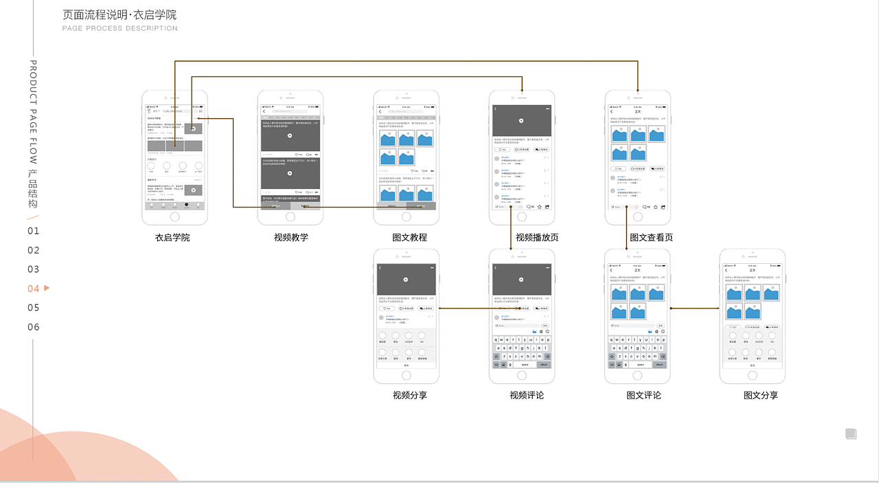 作品集（图ZMTIxODU4MTQw） - APP界面 - 站酷设计师炻琬原创素材 - 站酷ZCOOL