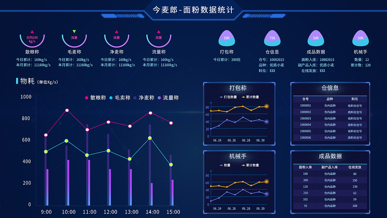 今麦郎数据驾驶舱（三版样式）（图ZMjI3MjYyNDk2） - 其他UI - 站酷设计师右边的右原创素材 - 站酷ZCOOL