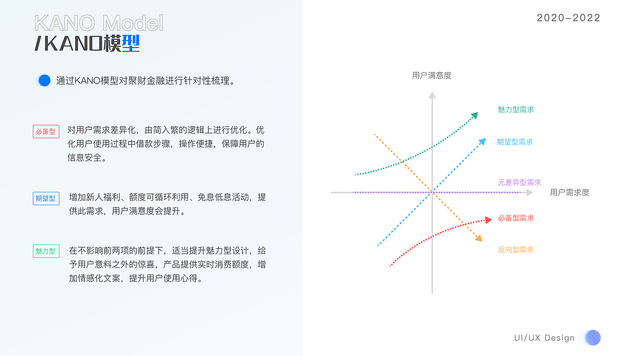 UI/UX设计（图ZMjkzNzA4OTcy） - APP界面 - 站酷设计师Sarah_sa原创素材 - 站酷ZCOOL