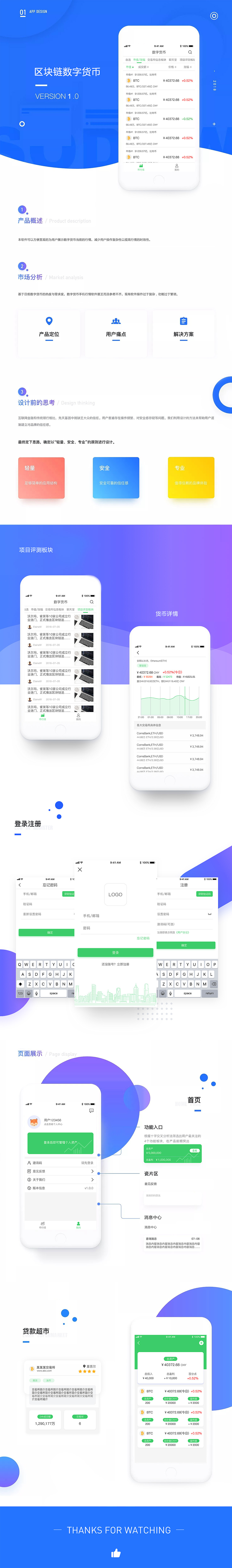 数字货币（图ZMTM0Mjc5NjI4） - APP界面 - 站酷设计师逗比味少女原创素材 - 站酷ZCOOL
