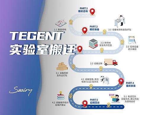 TEGENT｜实验室仪器搬迁服务流程图