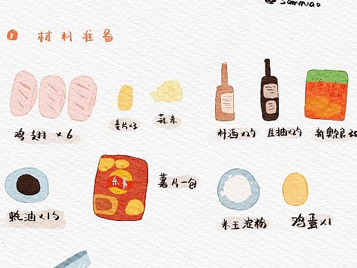 美食菜谱～今天吃什么第二弹