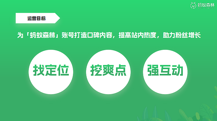 2024蚂蚁森林抖音&小红书新媒体账号规划代运营案