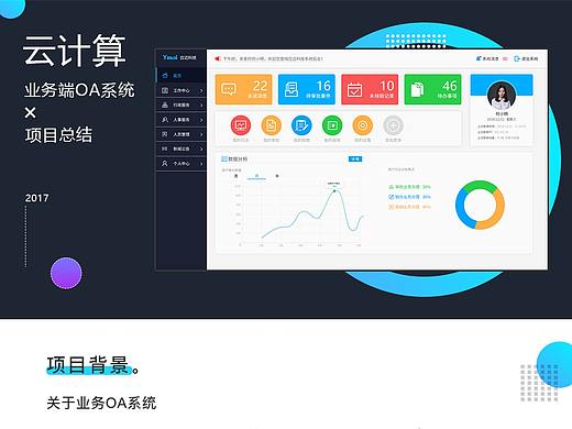 OA后台