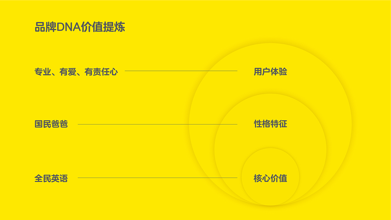 51Talk品牌形象升级(图ZMTA4NTYxNzA0) - 品牌 - 站酷设计师减艺品牌咨询原创素材 - 站酷ZCOOL