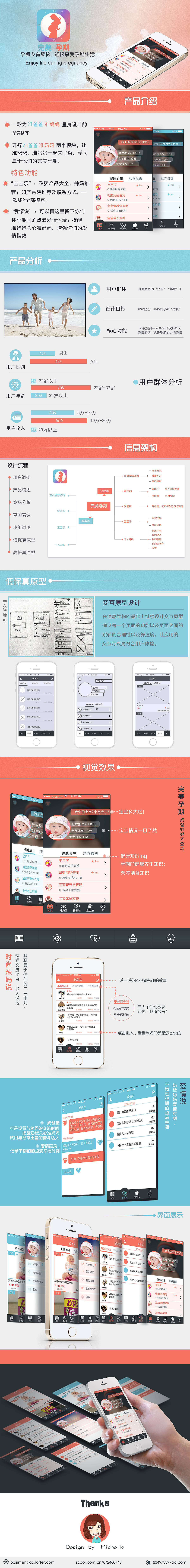 完美孕期（图ZMjIyMTgxOTI=） - 主题/皮肤 - 站酷设计师爱做白日梦原创素材 - 站酷ZCOOL