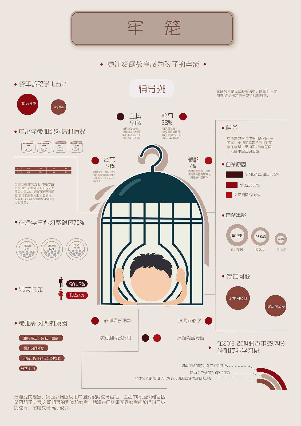 信息图表设计（图ZMTM3OTY2ODky） - 信息图表 - 站酷设计师味王原创素材 - 站酷ZCOOL