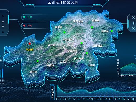 2021最新数据可视化大屏