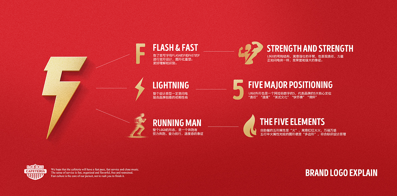 THE FLASH 自助餐厅（图ZMTI5NzAwNjAw） - 品牌 - 站酷设计师胡茬老刘原创素材 - 站酷ZCOOL