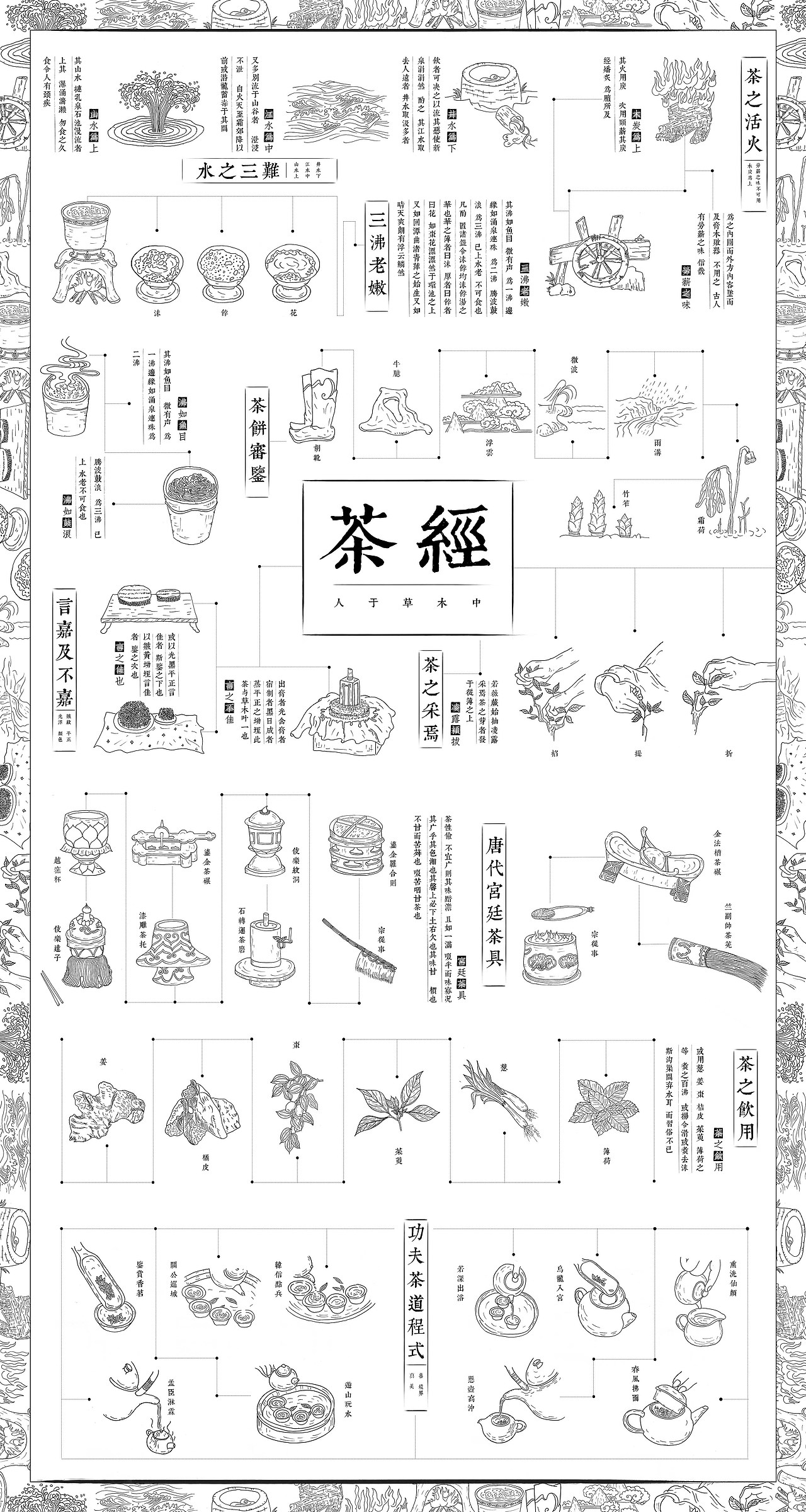 "人于草木中"《茶经》信息可视化设计(图ZNTQ0MDUzMjQ=) - 其他平面 - 站酷设计师太阳和麻子原创素材 - 站酷ZCOOL