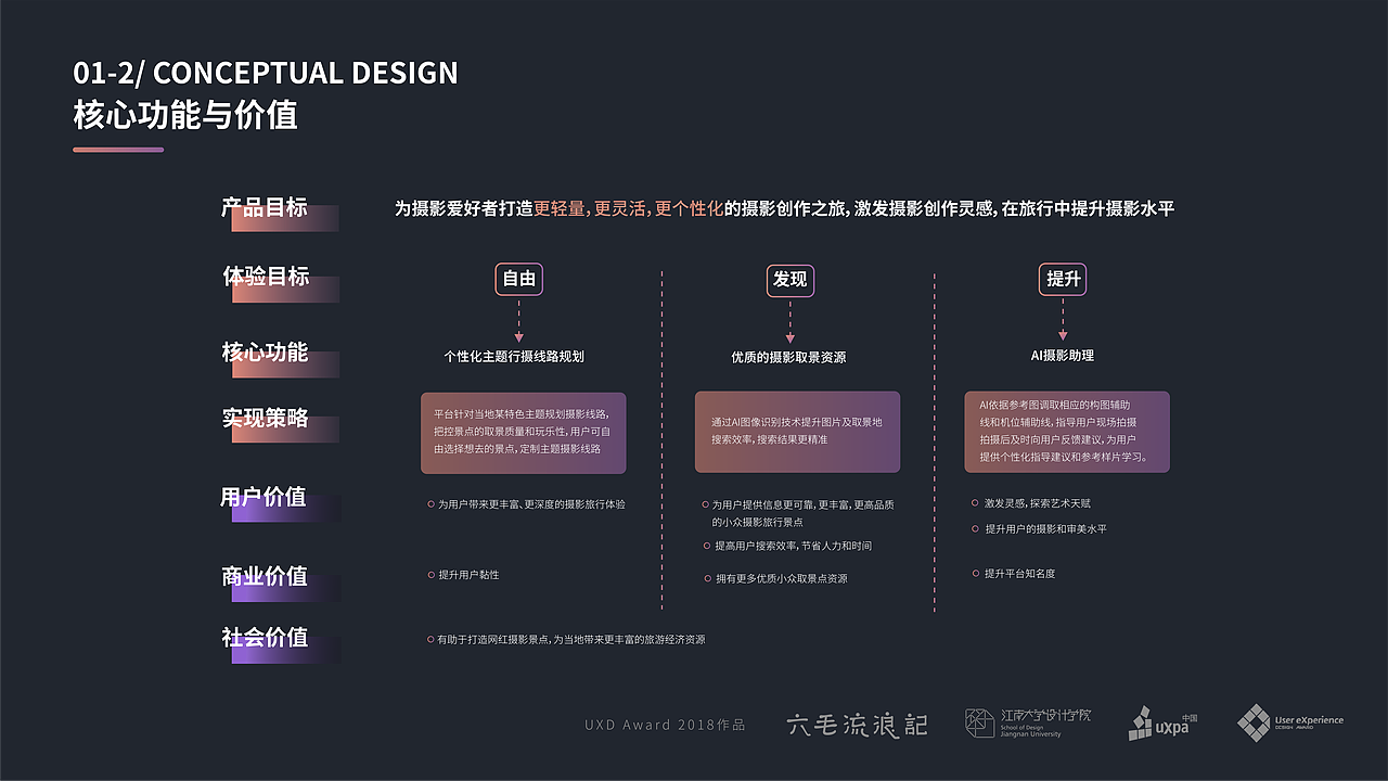 pinner手机摄影主体旅行平台（图ZMjY0MjMyMTY4） - 软件界面 - 站酷设计师茱萸茱萸原创素材 - 站酷ZCOOL
