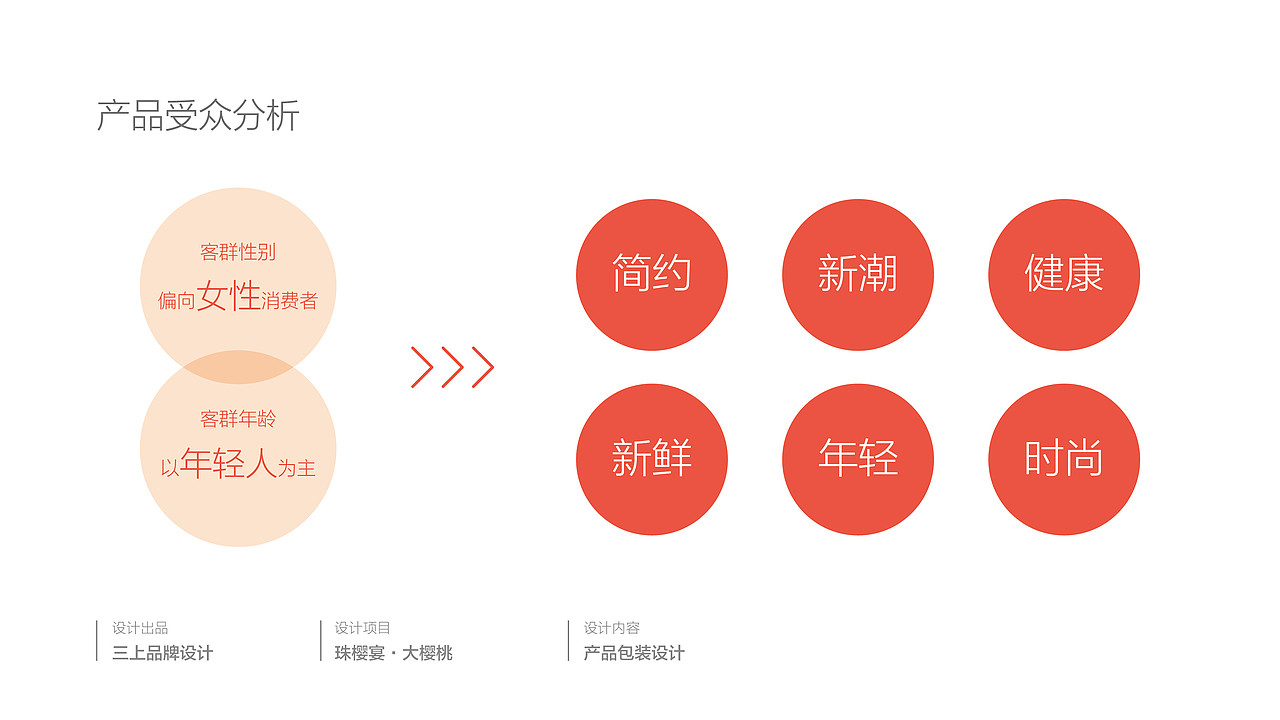 珠樱宴 产品包装设计提案（图ZMjY3OTc4OTY4） - 包装 - 站酷设计师三上品牌设计原创素材 - 站酷ZCOOL
