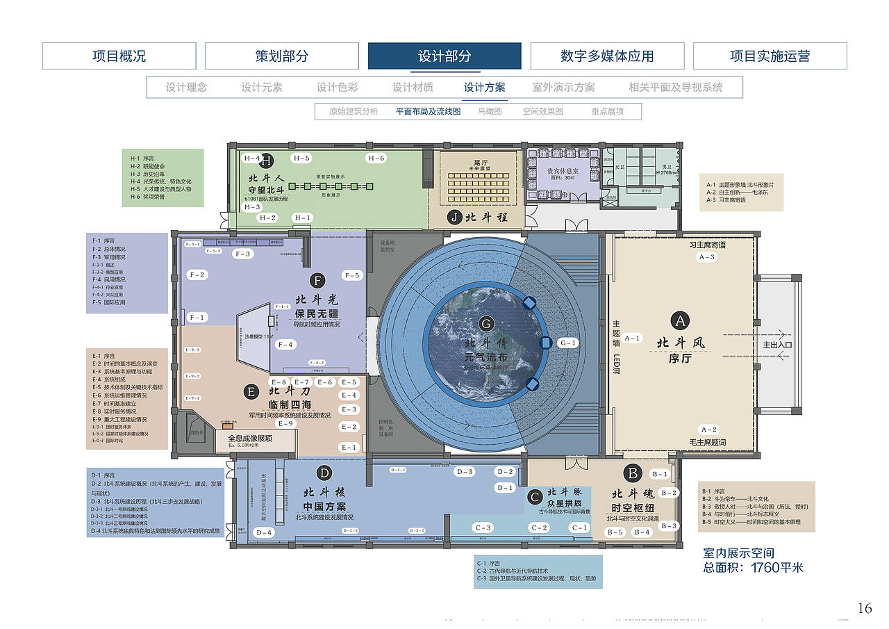 北斗卫星展厅设计方案(图ZMTk3NjUyNzEy) - 展陈设计 - 站酷设计师设计师YESON原创素材 - 站酷ZCOOL