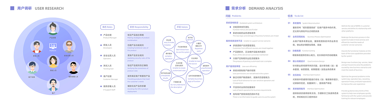 B端后台-BRMS系统重构项目整理（图ZMjkwNjQyOTc2） - 软件界面 - 站酷设计师小童Huster原创素材 - 站酷ZCOOL