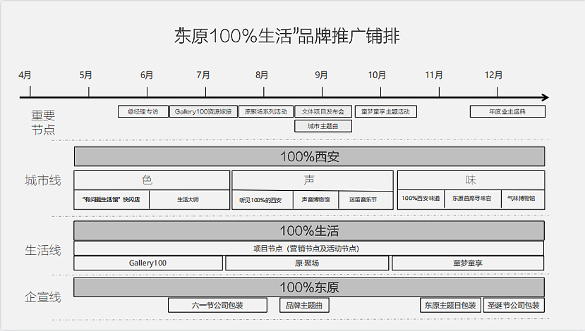 2021西安东原品牌年度推广方案-144P（图ZMzI3MDIyMDI4） - 文案/策划 - 站酷设计师精英策划圈原创素材 - 站酷ZCOOL