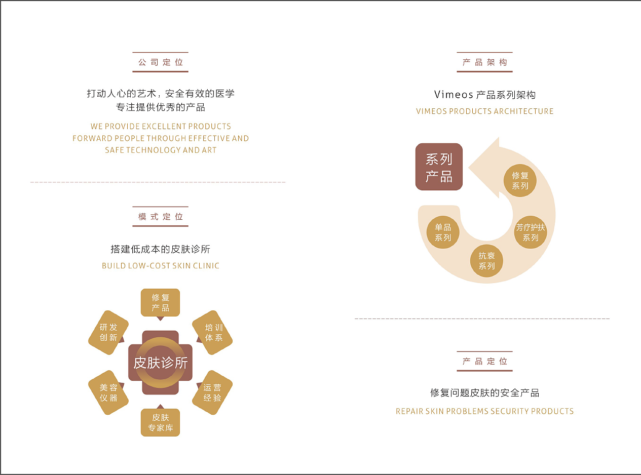 产品手册（图ZMjE3NjU3MzMy） - 书籍/画册 - 站酷设计师XU小鱼设计原创素材 - 站酷ZCOOL