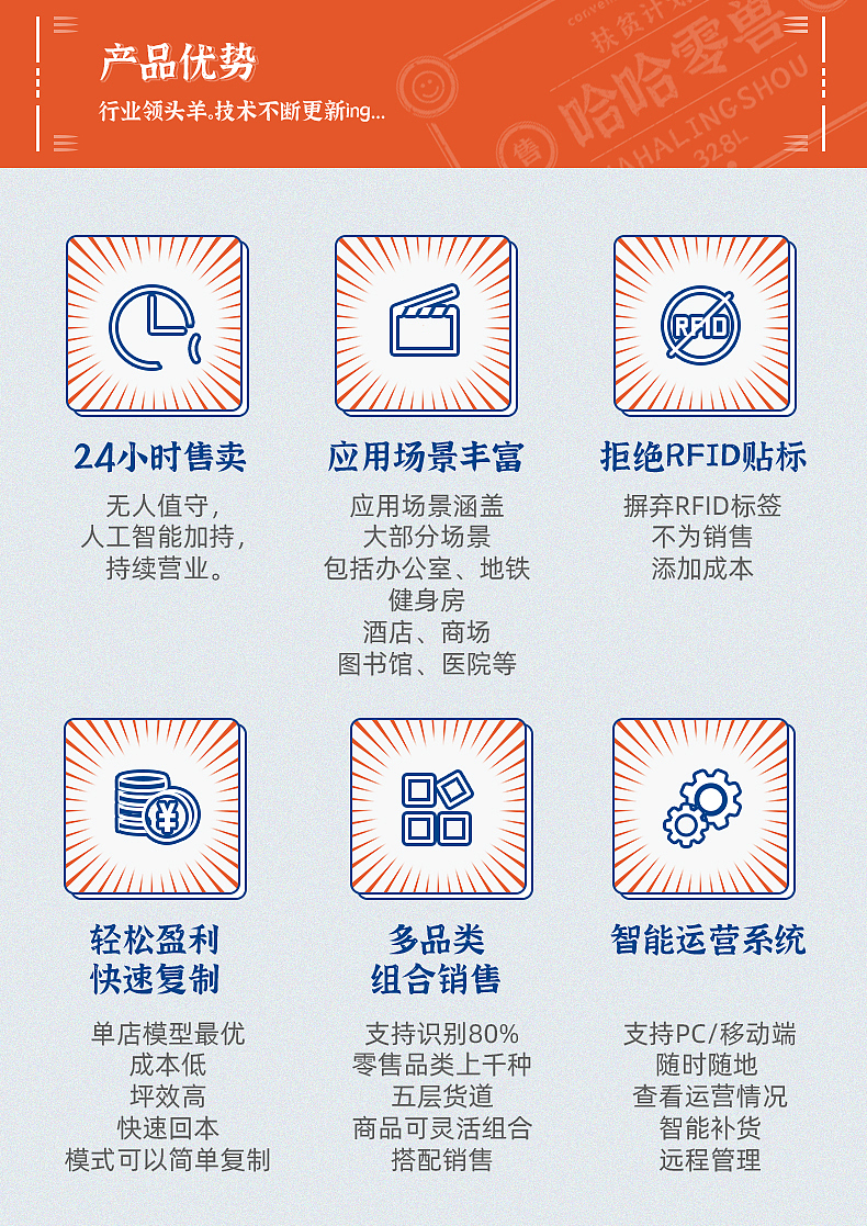 哈哈零兽-无人售货柜